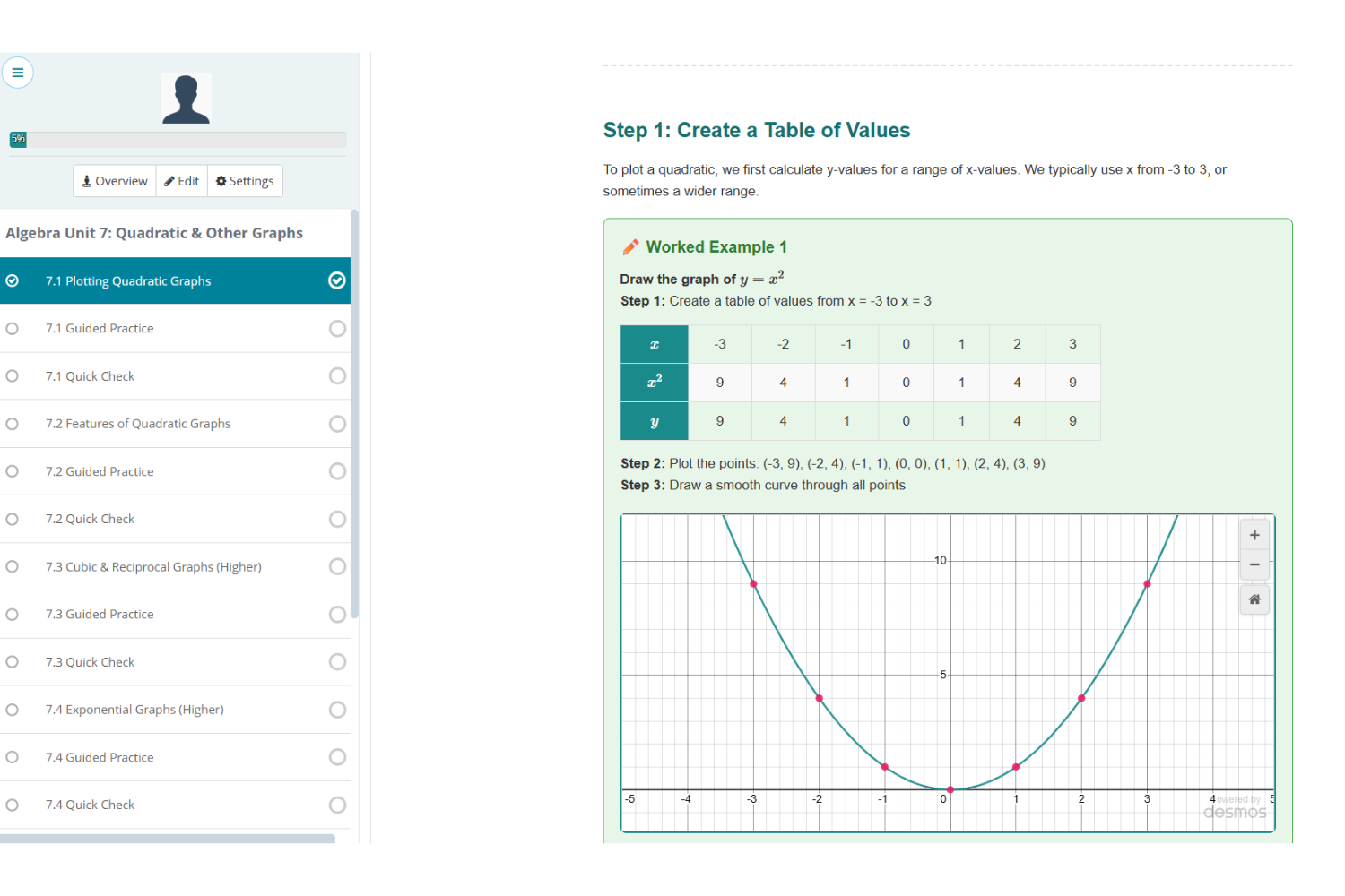GCSE Maths Course Preview